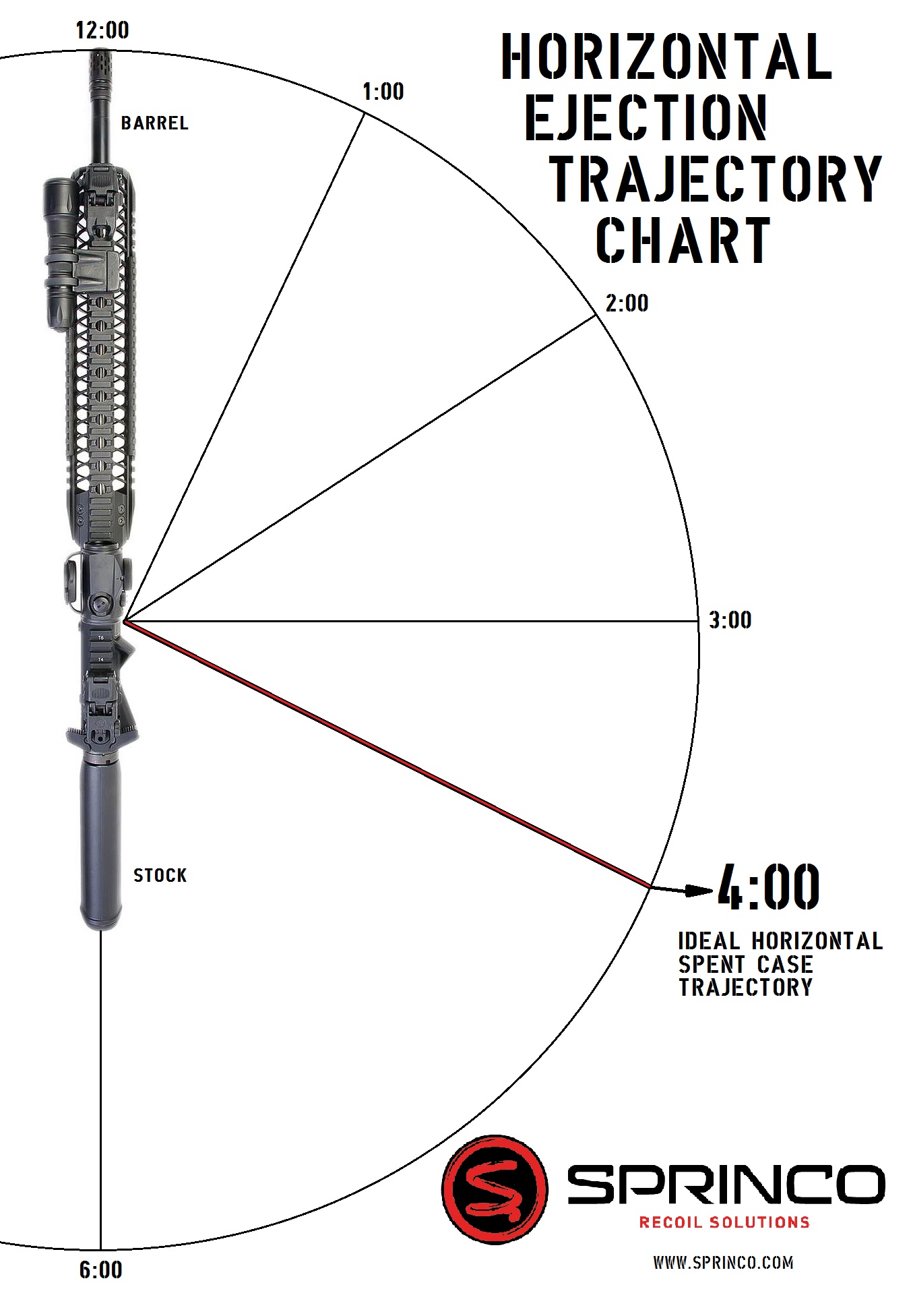 Ar 15 Ejection Angle Chart